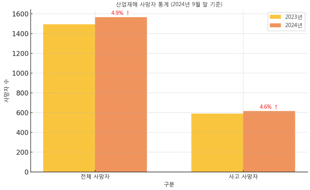 3월 산행 부상 사고 현황 차트