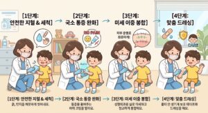 “엄마, 아파!” 밤늦게 찢어진 아이 상처, 어디로 가야 할까?